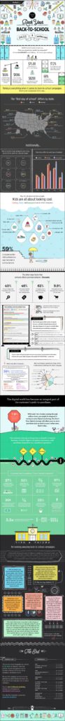 Back-To-School 2016 : Marketing and Sales Infographic