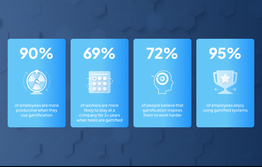 statistics that show the benefits of using gamification in the workplace