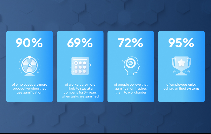 statistics that show the benefits of using gamification in the workplace