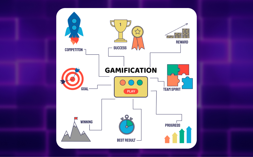 gamification to shape consumer behavior