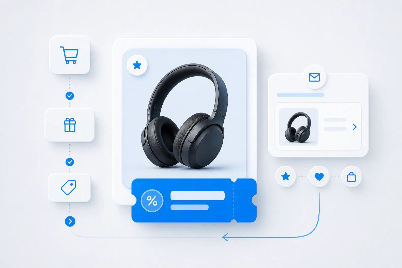 Relevant product recommendation and return offer.
