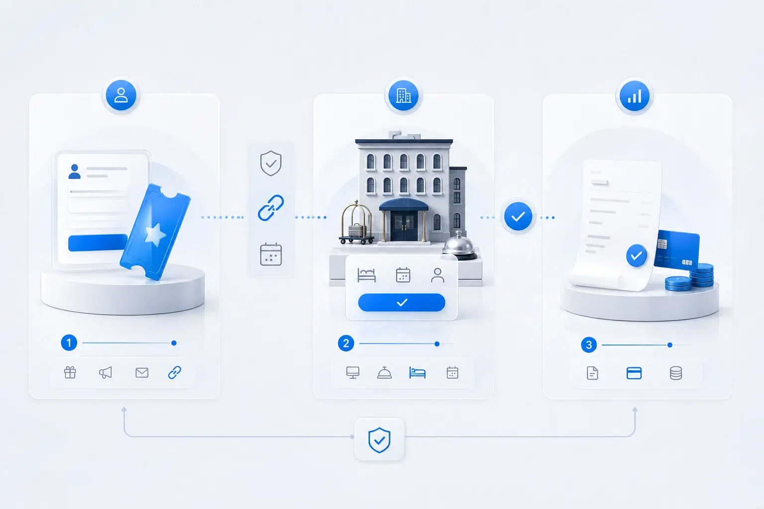 Hotel campaign journey linking prospect, property and revenue measurement