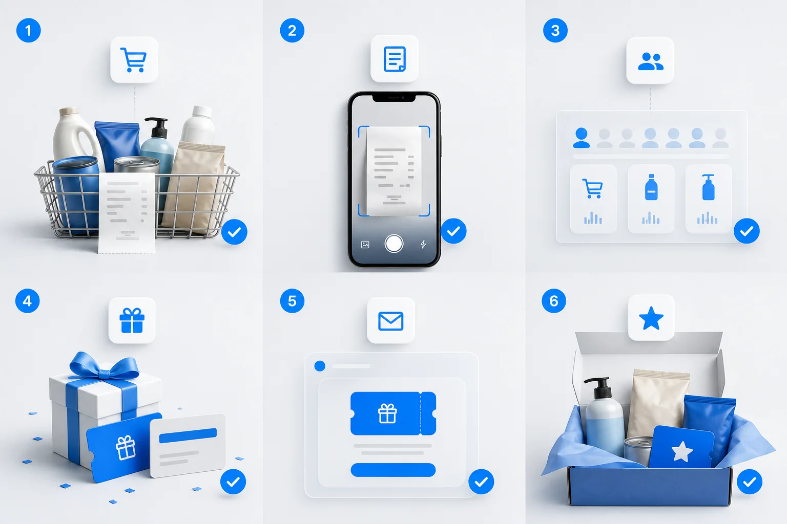 Purchase basket, receipt scan and aggregated shopper purchase patterns.