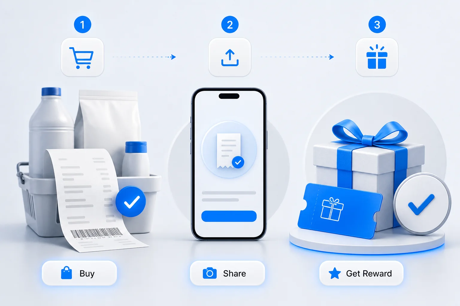 Qualifying purchase, receipt sharing and verified reward journey.