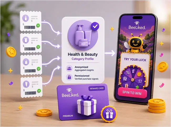 Purchase signals building a health and beauty category profile linked to a branded reward game