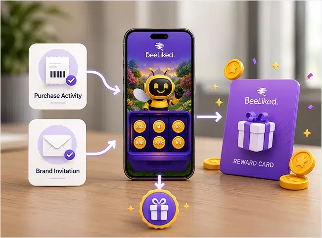 Purchase activity and a brand invitation leading to a BeeLiked reward experience.