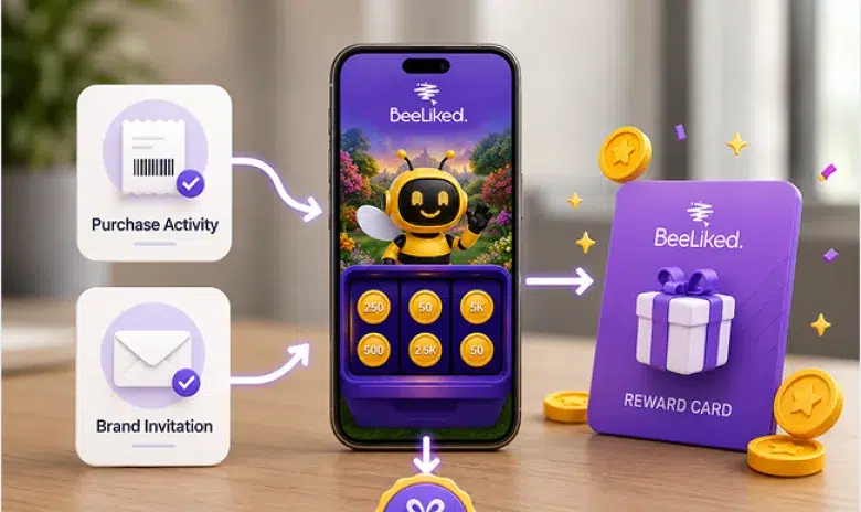BeeLiked reward journey connecting purchase activity and a brand invitation.