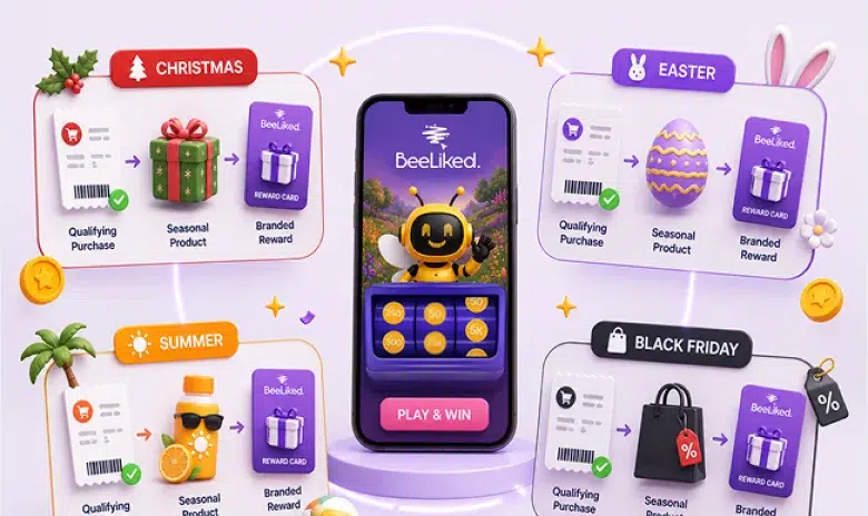 Seasonal BeeLiked reward campaigns for Christmas, Easter, summer and Black Friday.