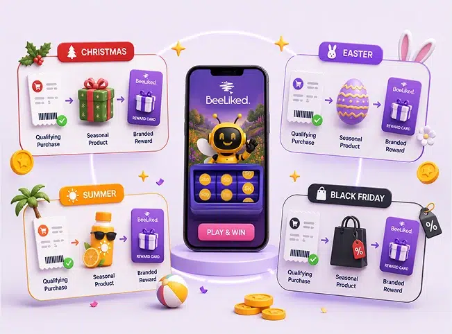 Seasonal CPG and FMCG promotion journeys for Christmas, Easter, summer and Black Friday