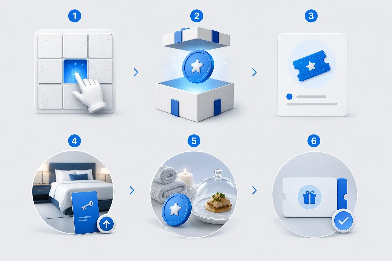 Reward campaign journey from interaction to hotel stay and voucher