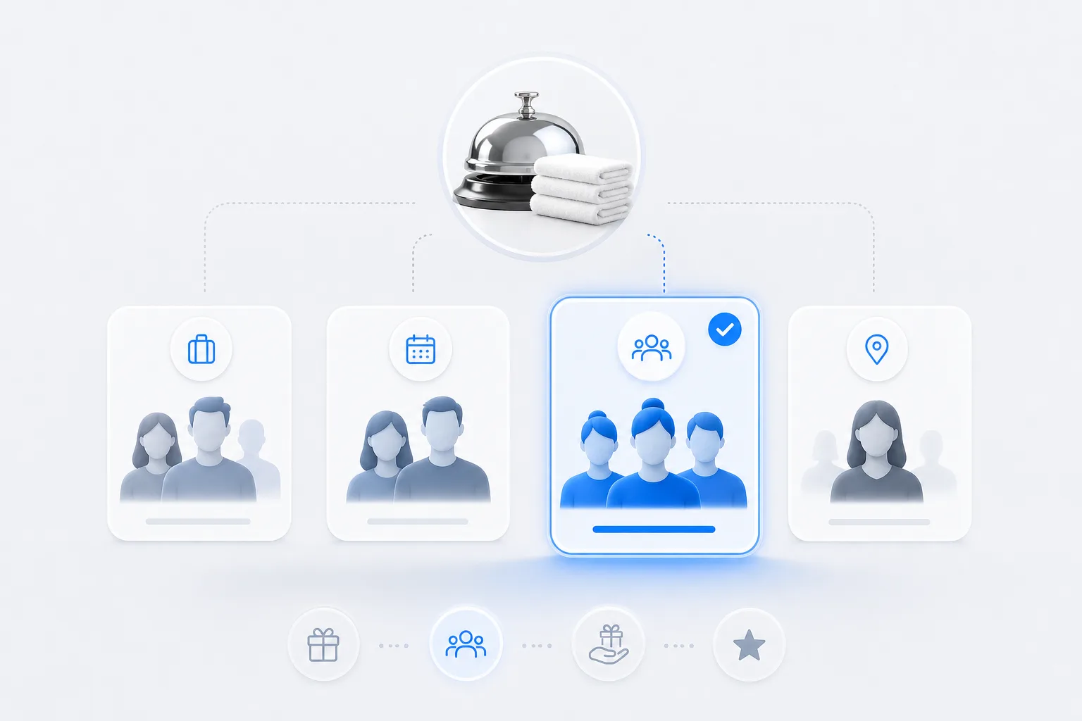 Hotel audience segments selected for a restaurant, bar, spa or experience campaign