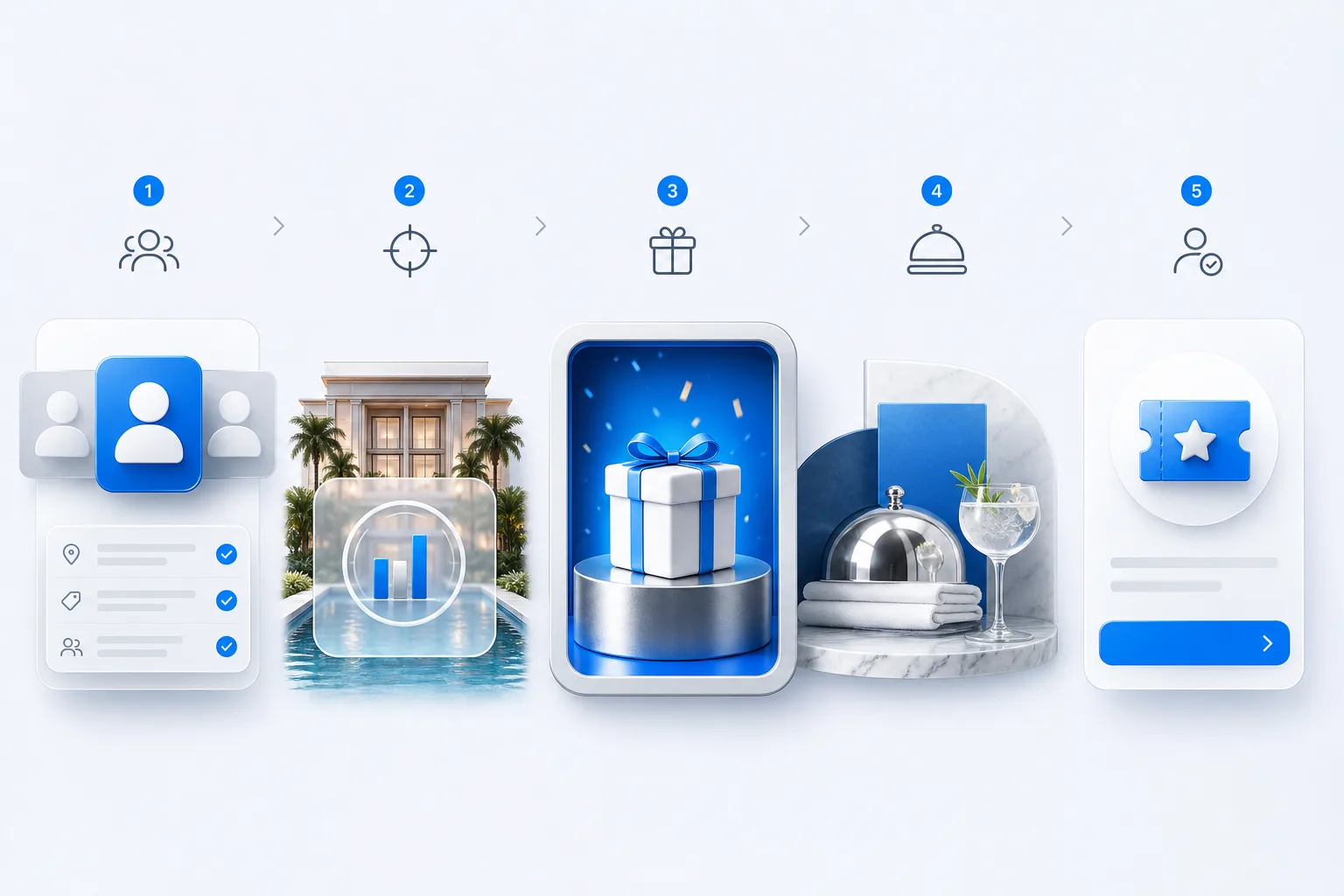 Five-stage hotel amenity campaign journey from audience selection to booking or visit