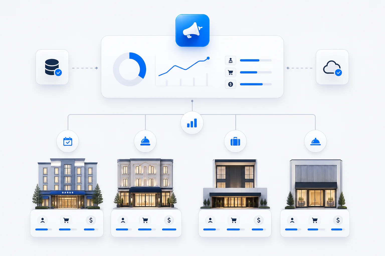 Hotel group campaign dashboard measuring performance across multiple properties