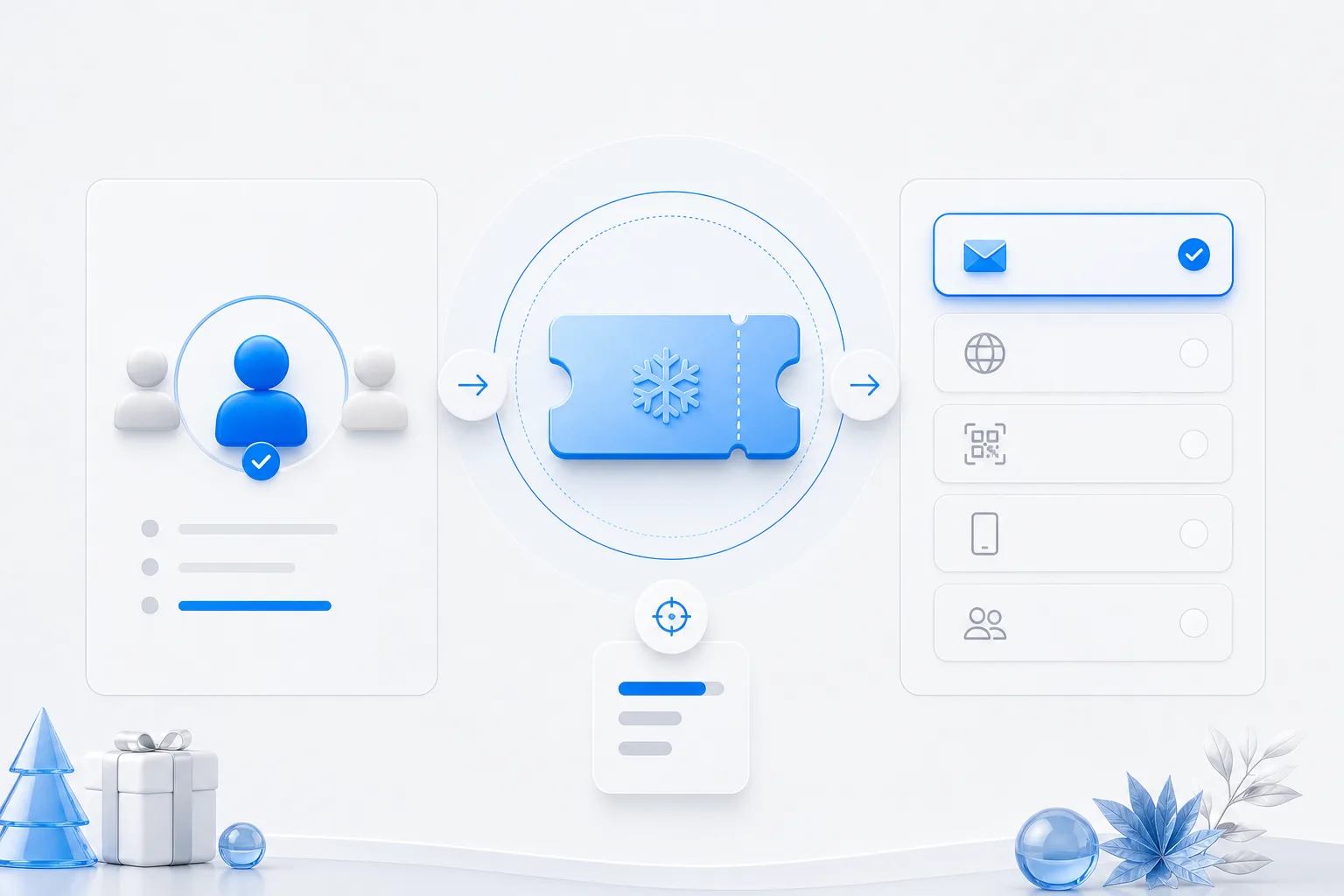 Seasonal campaign audience, reward and delivery-route selection