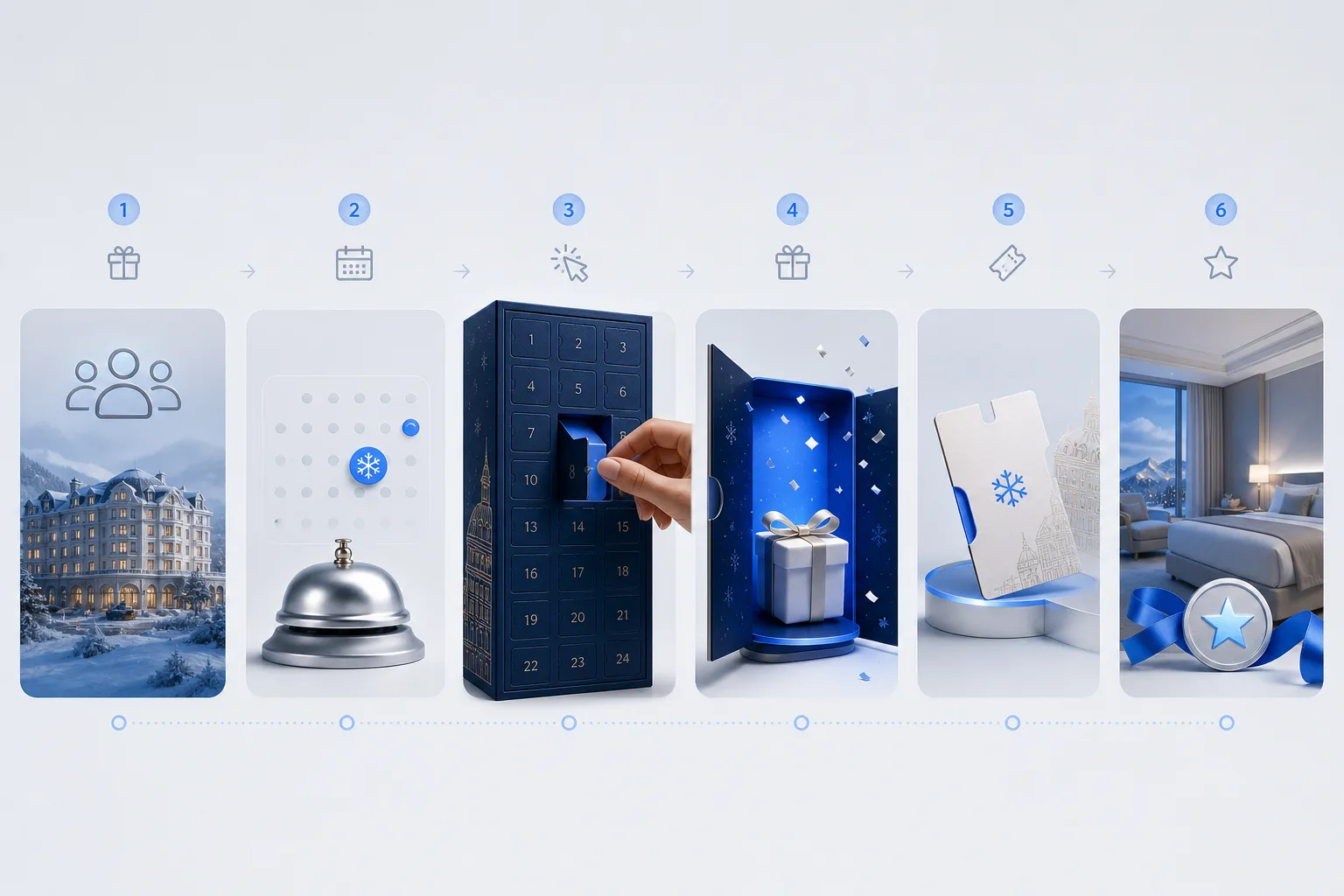 Seven-stage seasonal hotel promotion journey from audience to reward
