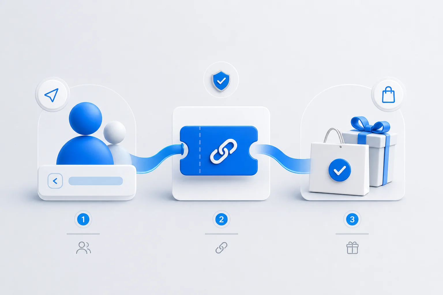 Hotel guest, referral link and qualifying reward connected in one journey