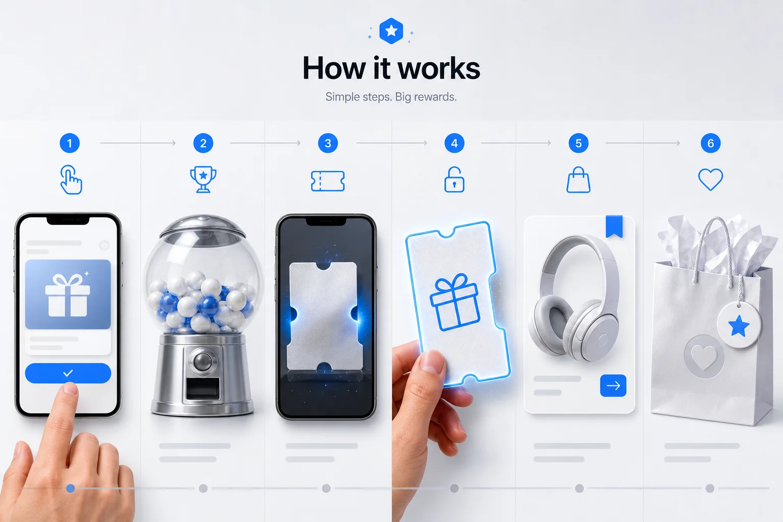 Seasonal promotion journey from mobile participation to reward fulfilment