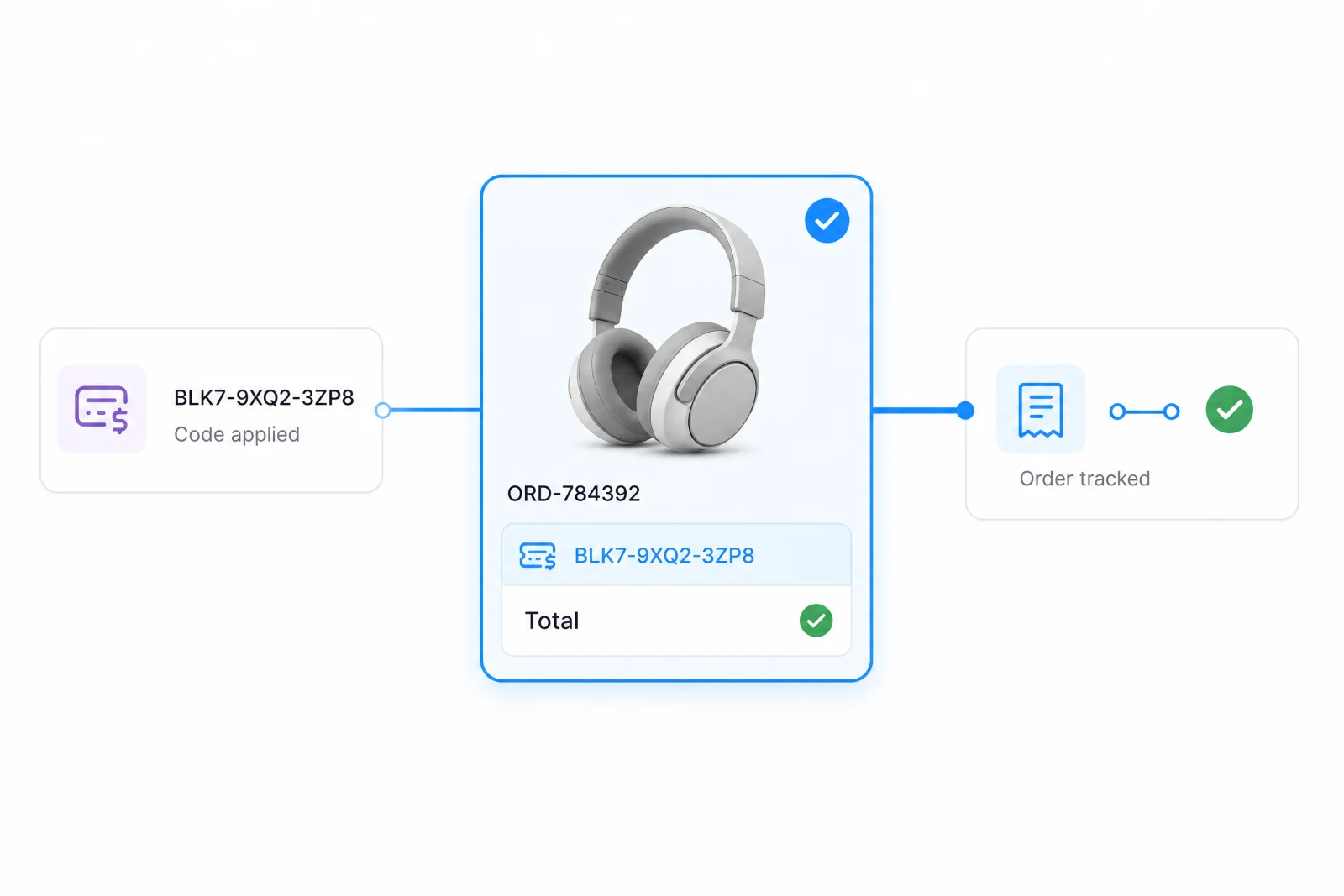 Unique offer code applied to an ecommerce order and tracked through purchase.