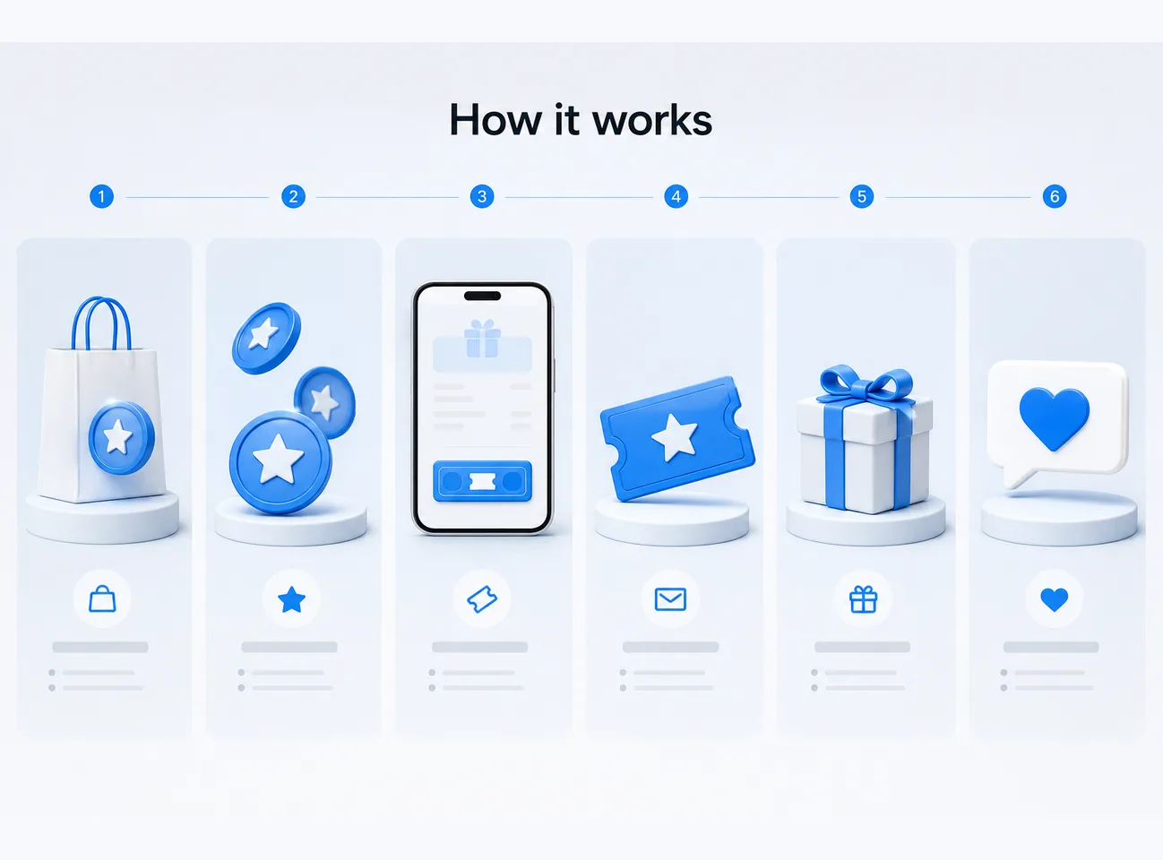 Visual sequence for identifying a qualifying first purchase