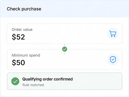 Purchase check confirming a $52 order exceeds the $50 minimum spend.