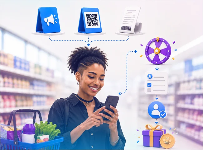Retail shopper engaging with an in-store promotion through signage, QR code or receipt verification, progressing to a branded reward.