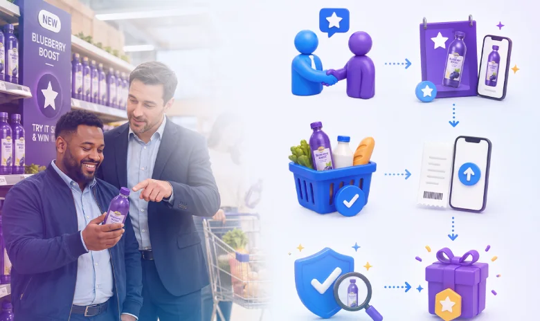 Shopper and store employee viewing a featured product promotion with receipt verification and reward.