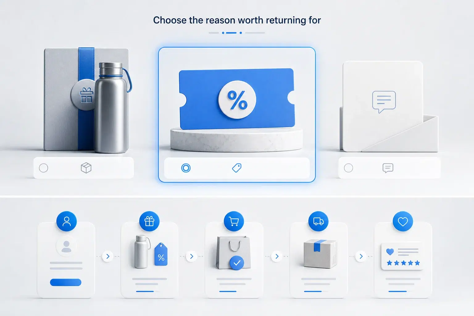 Reward options including a gift, discount and personalized message