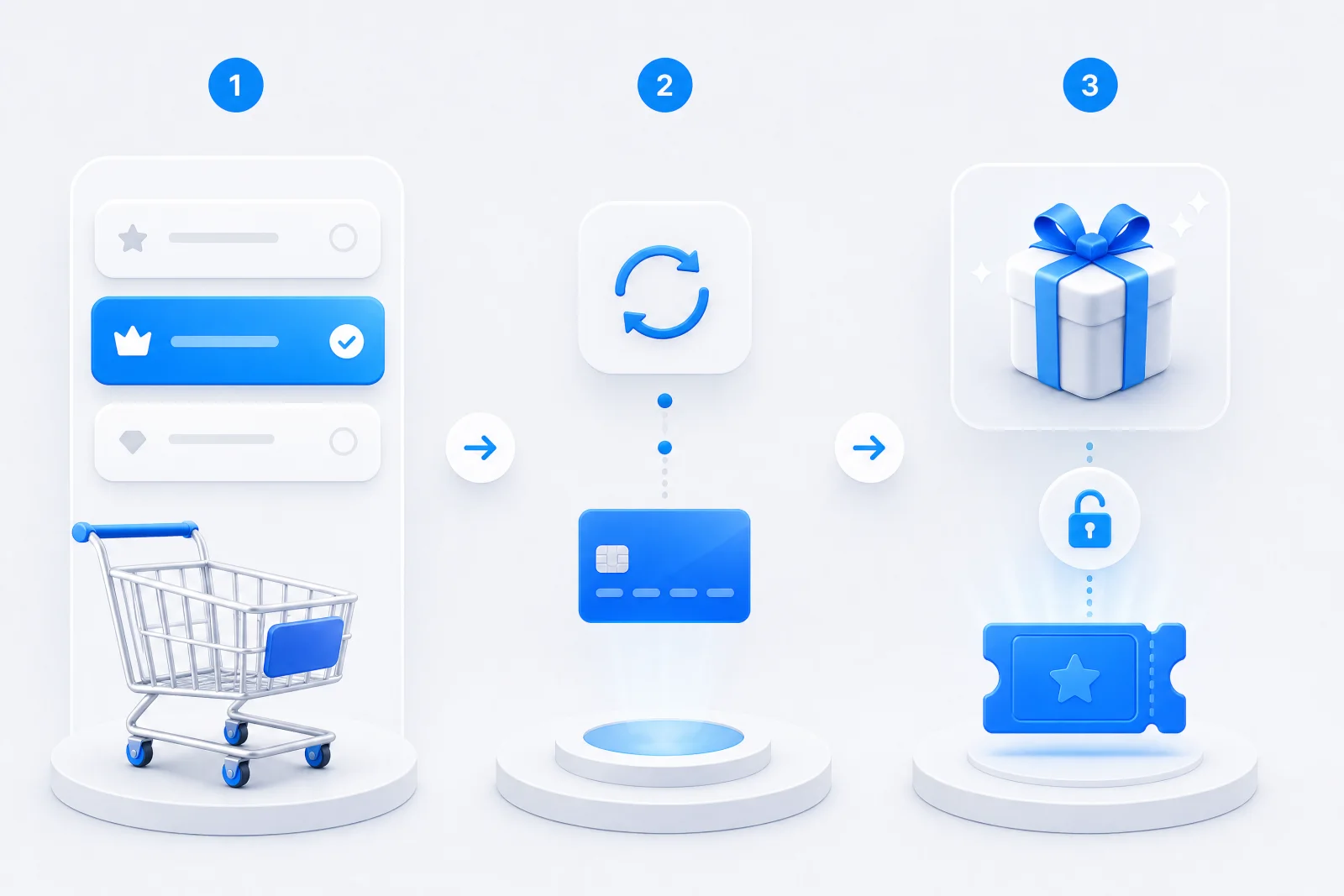 Three-step journey from subscription choice and payment to an unlocked reward