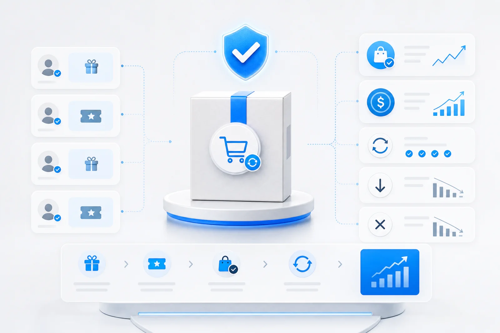 Verified subscription purchases feed reward delivery and commercial measurement