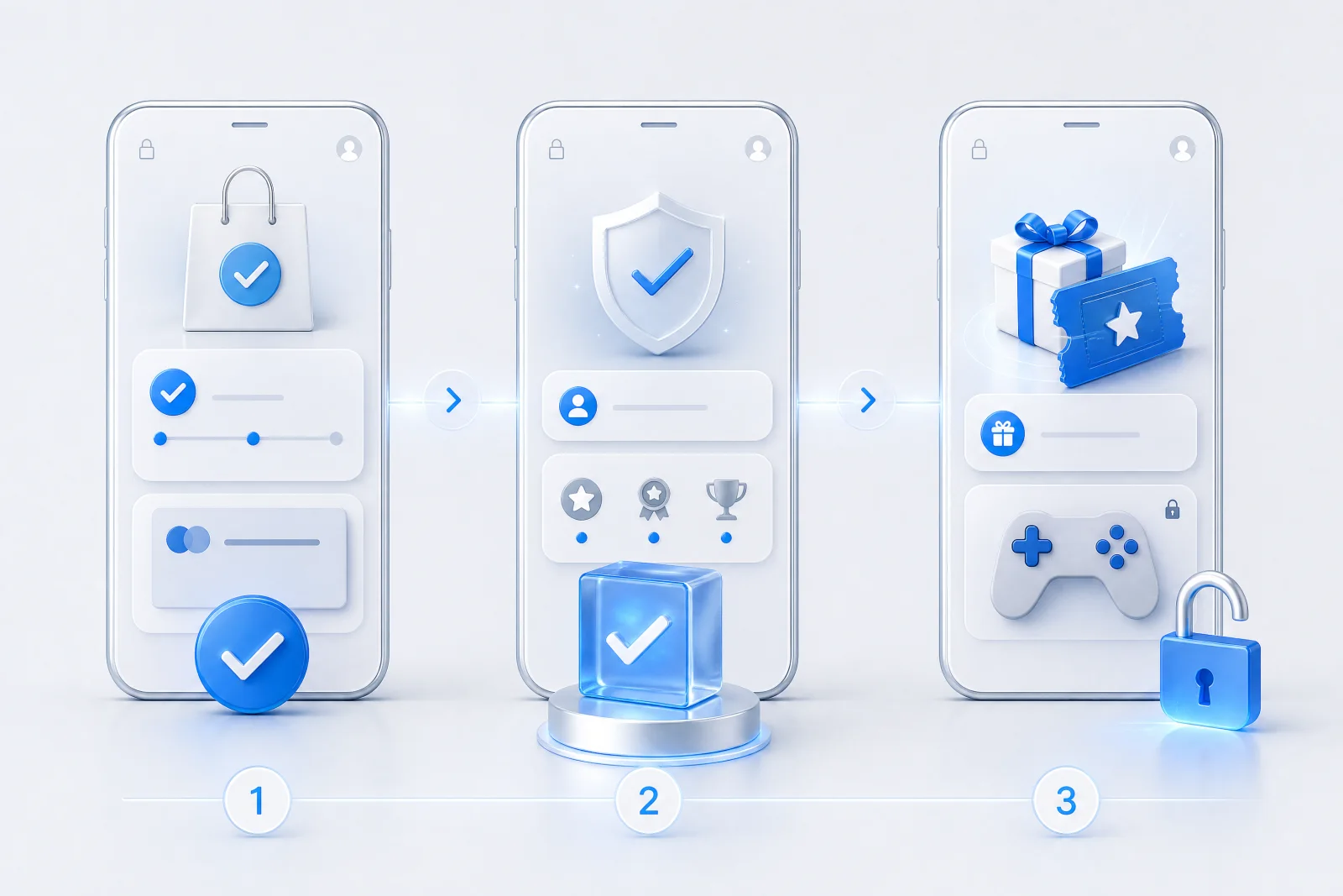 Subscriber journey continues from verified purchase to protected reward experience