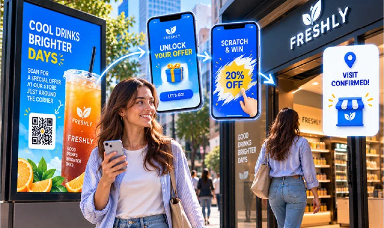 Outdoor promotion designed to drive a confirmed visit to a nearby store