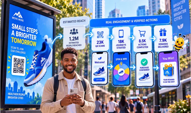 Outdoor advertising dashboard measuring engagement and verified customer actions
