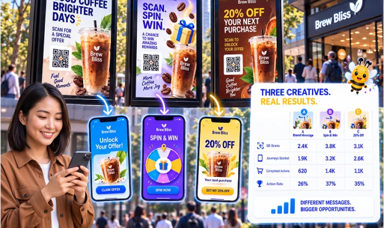 Outdoor creative and promotional offer performance compared by customer response