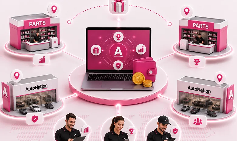 Dealer, distributor and parts network connected through a partner incentive platform