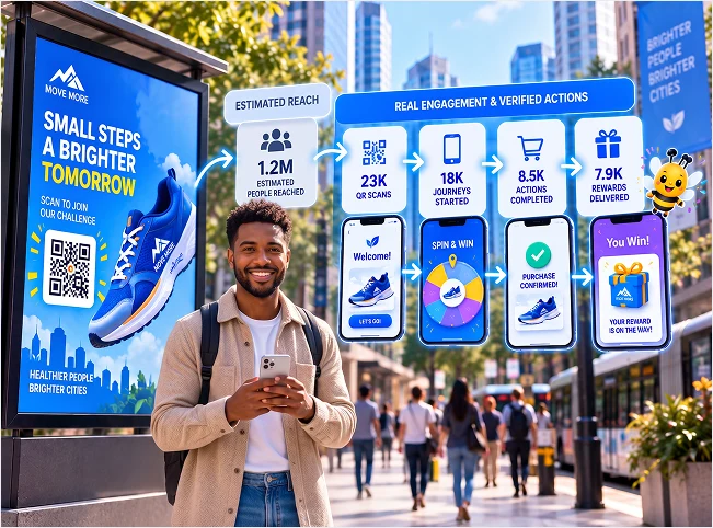 Outdoor advertising campaign journey from estimated reach to verified customer actions and rewards