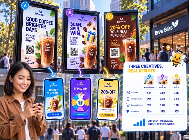Three outdoor advertising creative variants connected to mobile offers and measurable response results