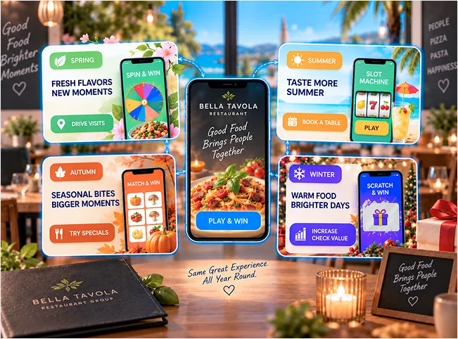 Seasonal restaurant promotion experiences for spring, summer, autumn and winter.