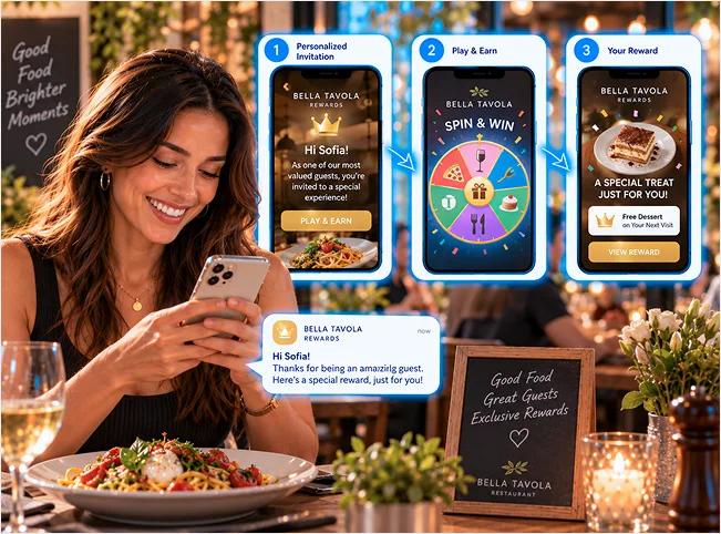 Personalized restaurant loyalty invitation, interactive reward and customer recognition experience.