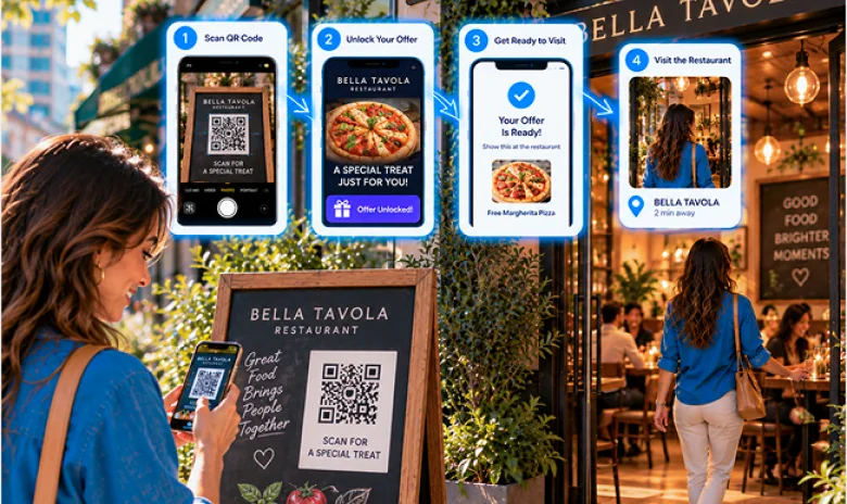 QR code restaurant promotion turning nearby interest into a trackable visit.