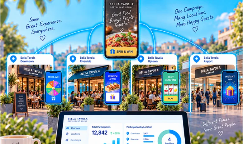 Central restaurant campaign running across multiple locations with location-level reporting.