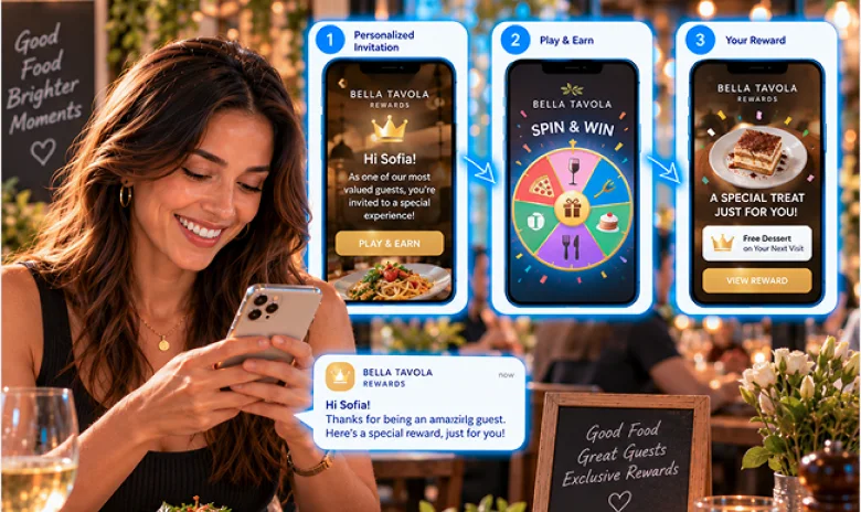 Known restaurant customer receiving a personalized invitation, game and loyalty reward.